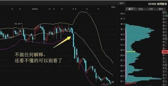 关于布林线最简便的买卖方法，这一篇文章，让你胜读十年书