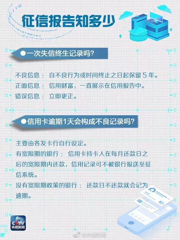 征信报告知多少：记什么？怎么记？如何查？