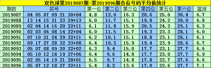 韩菲双色球第2019097期：14+1大复式合买，双胆08 22坐等开奖分钱