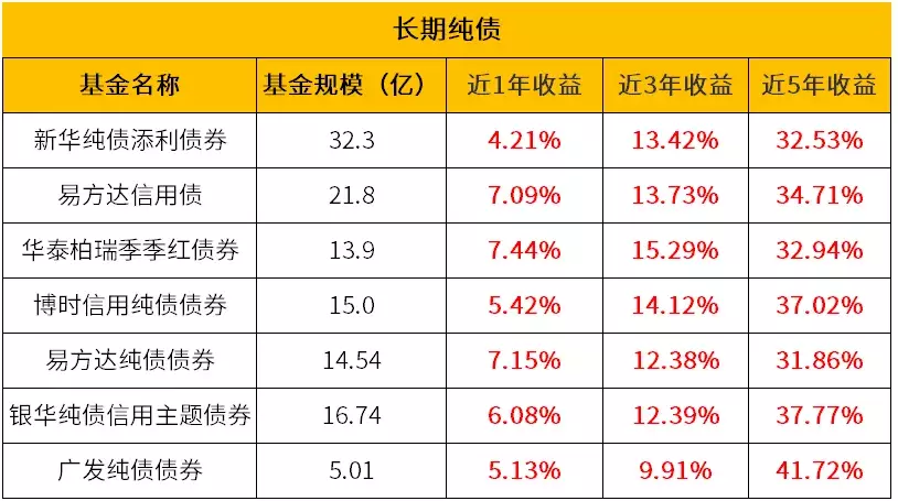 余额宝正被抛弃！把钱放在这能多赚2%，了解一下？