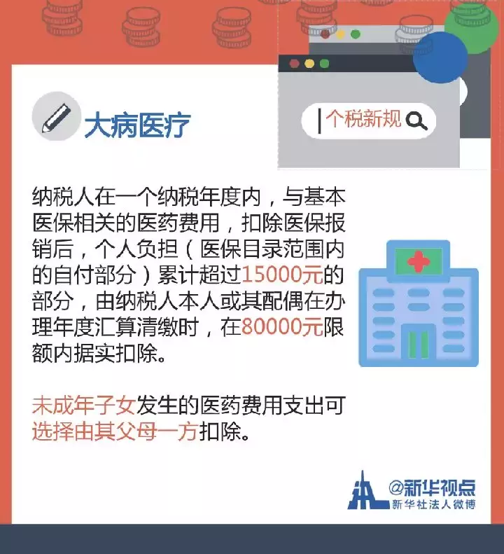 个税专项抵扣细则！首套房贷利息每月可减1000元！明年1月起实施！