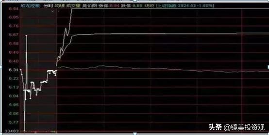 “集合竞价”庄家以3000万手封板，但9.20突然撤单，意味着什么？