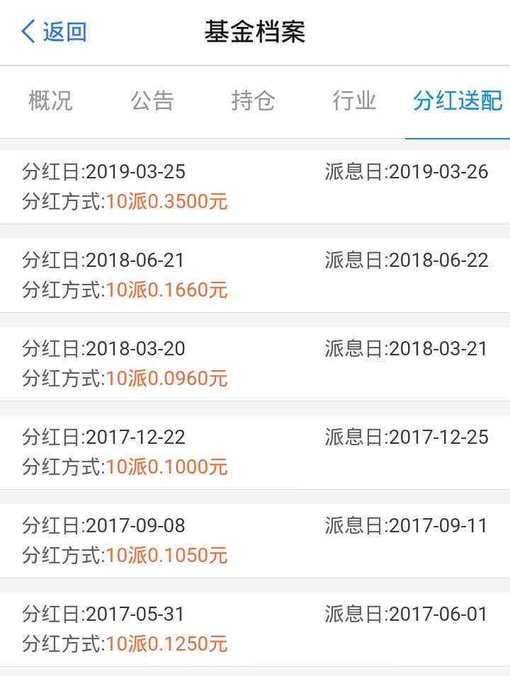 基金明明上涨了，为啥钱却少了  图解分红怎么找