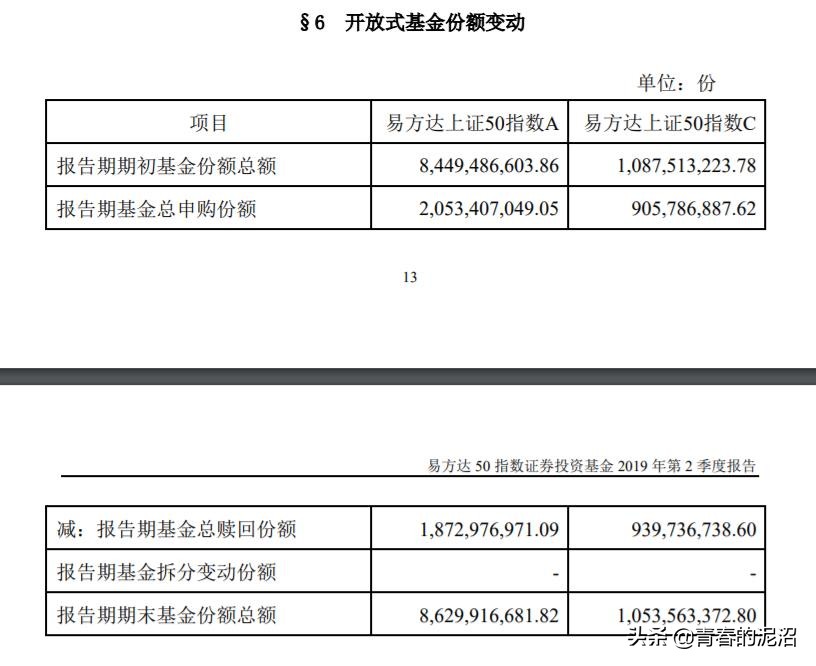 白酒基金：普通基金有了ETF的感觉