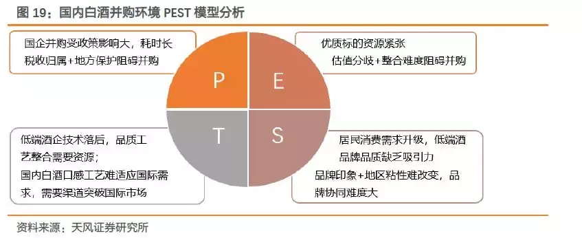 深度复盘海内外案例，聚焦白酒并购的过去与未来！