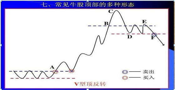 最全K线入门基础知识：基础打的好 选股自然选的准