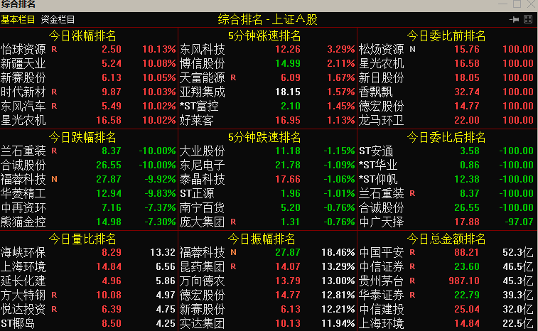 凡是“集合竞价”发出3种信号，股民大胆介入，定是主力抢筹无疑