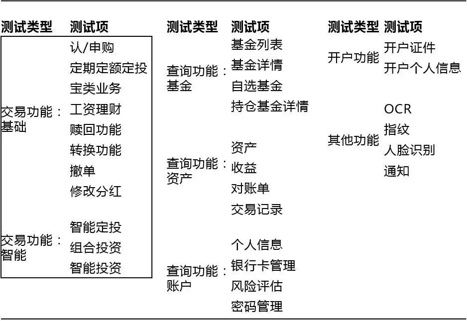 基金APP测评（二）｜追求极致的交易体验