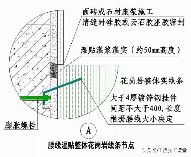 收藏！所有的“施工节点”怎么做？都归纳好了！赶快看！