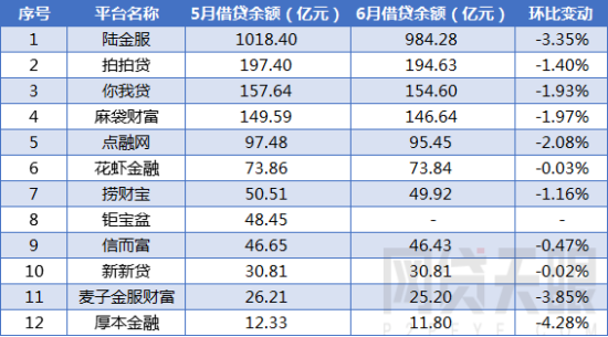 澄清！陆金所退出P2P？他们是这么说的...