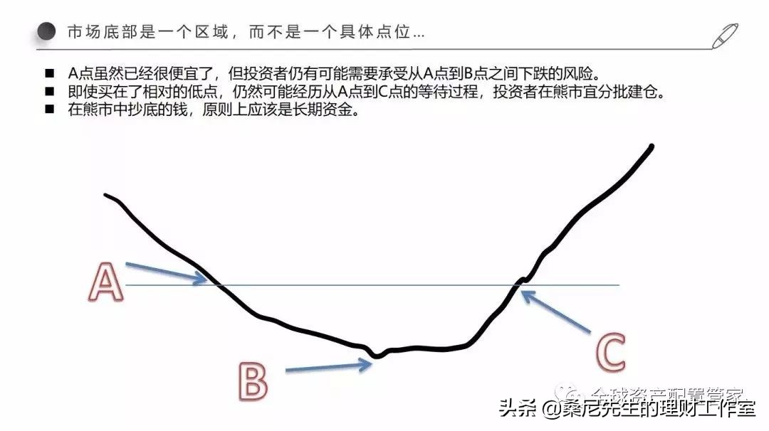 基金 | 关于基金定投的一些小建议