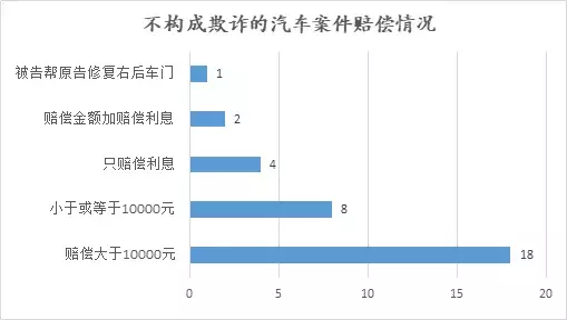 汽车欺诈案例分析报告发布！万万没想到......