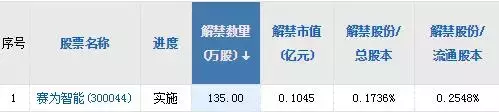 北上资金今年净流入突破1000亿元,科创板多部细化指引将陆续出炉!