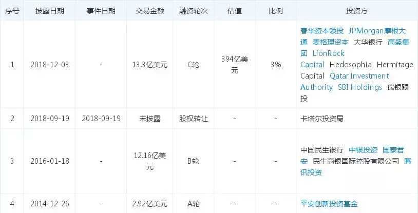 屡被上市，去P2P化的陆金所何时能为平安带来下一场资本盛宴？