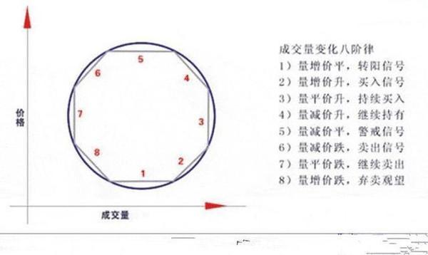 中国股市：缩量上涨还将上涨，缩量下跌还将下跌，说得太透彻了