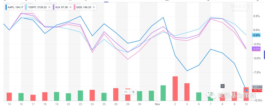 苹果暴跌深刻影响美国股市；市场动荡，在美中概股再掀退市潮