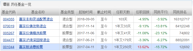 主动型基金 真的没戏了吗