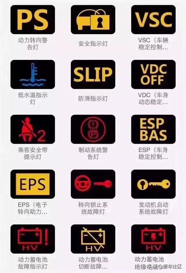 车的表盘上显示图标_汽车仪表盘常见故障图标 - 阜阳汽车网