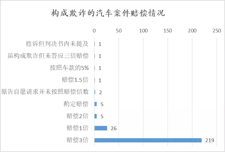 汽车欺诈案例分析报告发布！万万没想到......