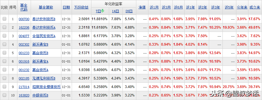 保本基金 到期后的固定收益篇