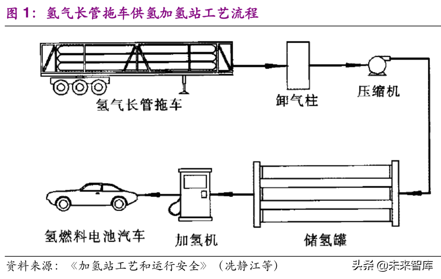 燃料电池产业链深度研究加氢站及加氢网络专题报告