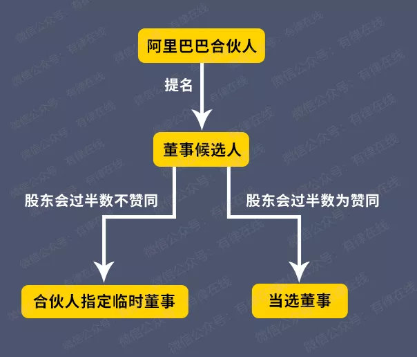 一个拥有不到10％股份的马老师，为何能控制阿里巴巴20年？