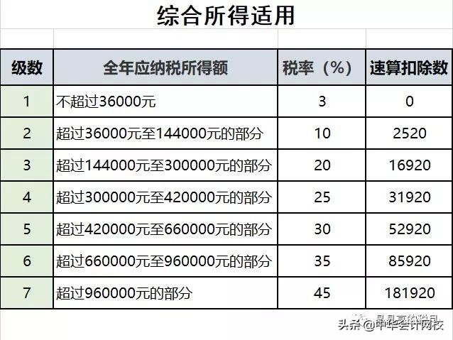 2019最新增值税税率表+新个税税率表！！打印出来随时看！