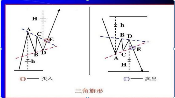 最全K线入门基础知识：基础打的好 选股自然选的准