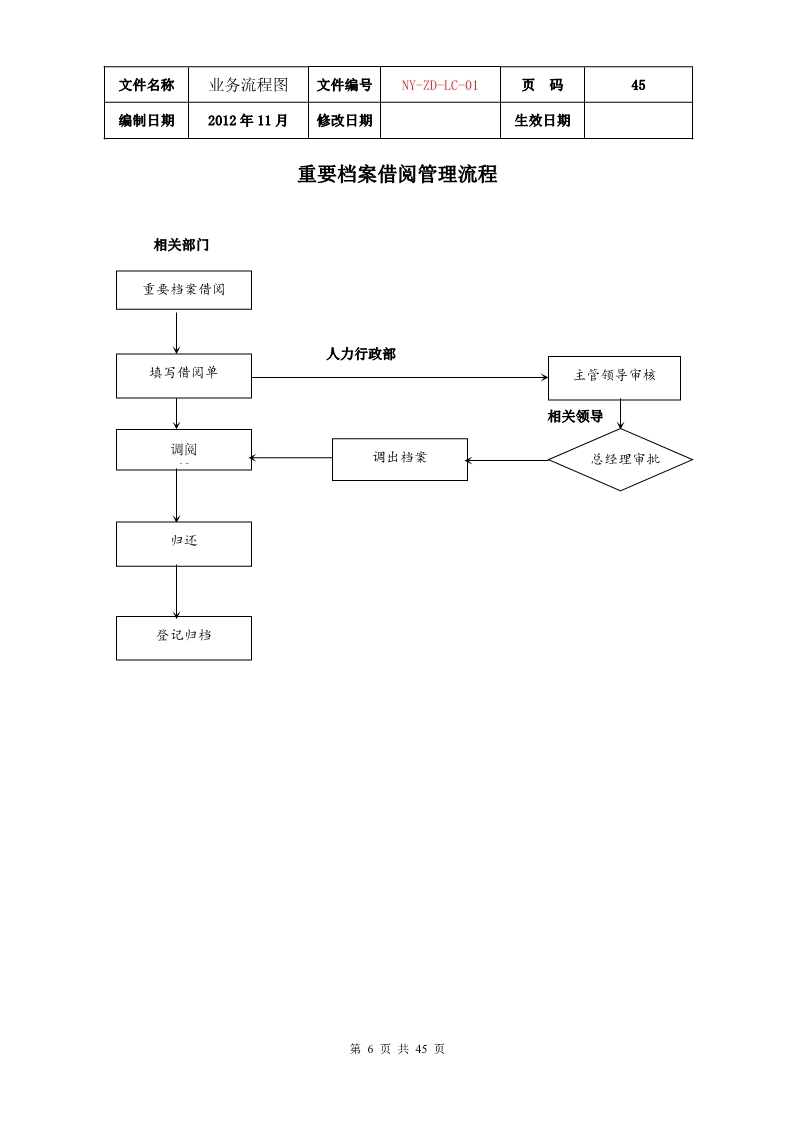 公司各项业务流程图