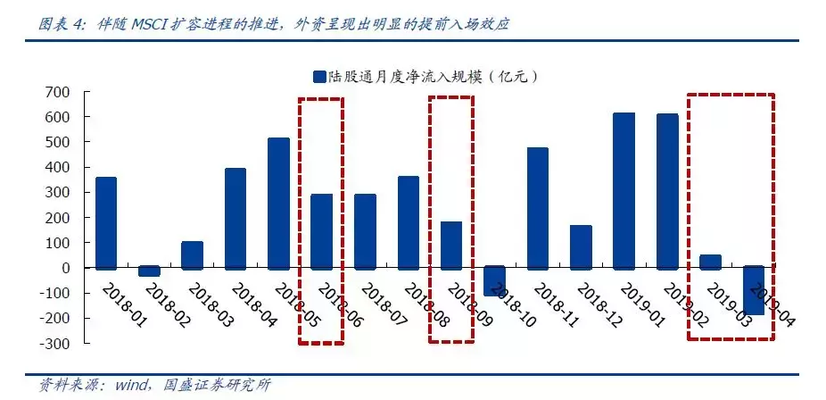 恐慌的外资，5月“撤离”超280亿元