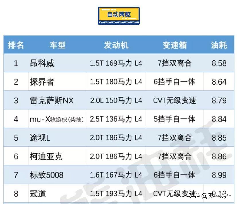 雪佛兰的车子油耗怎么样_雪佛兰哪款车最省油 - 阜阳汽车网