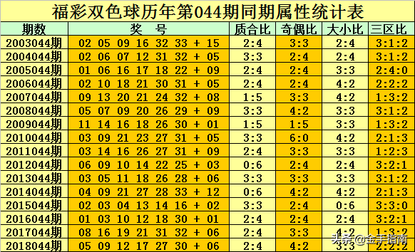 洪易双色球2019044期:红球合数火力超猛,定位前三胆09 12 15