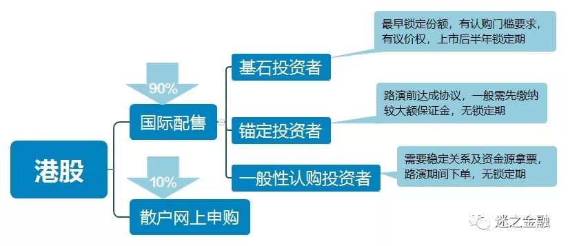 3张图了解A股、港股和台股打新的区别