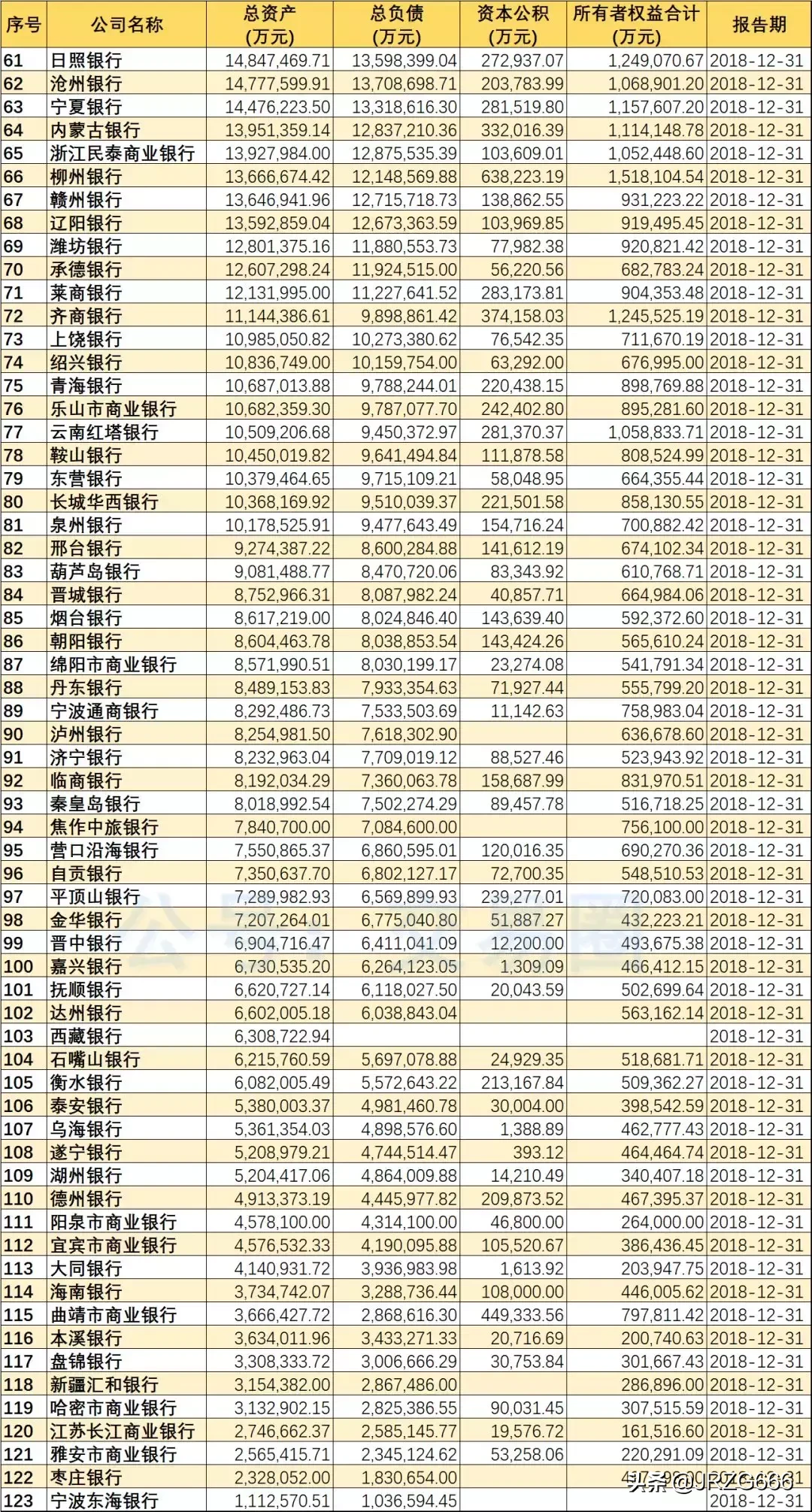 2018年488家银行资产规模排名 | 附城农商行分类排名