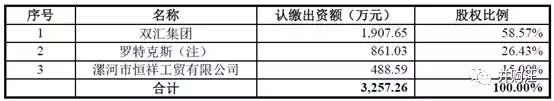 800亿双汇发展整合，吸收合并母公司过会！MBO收官之作！案例分享