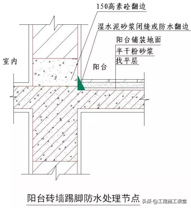 收藏！所有的“施工节点”怎么做？都归纳好了！赶快看！