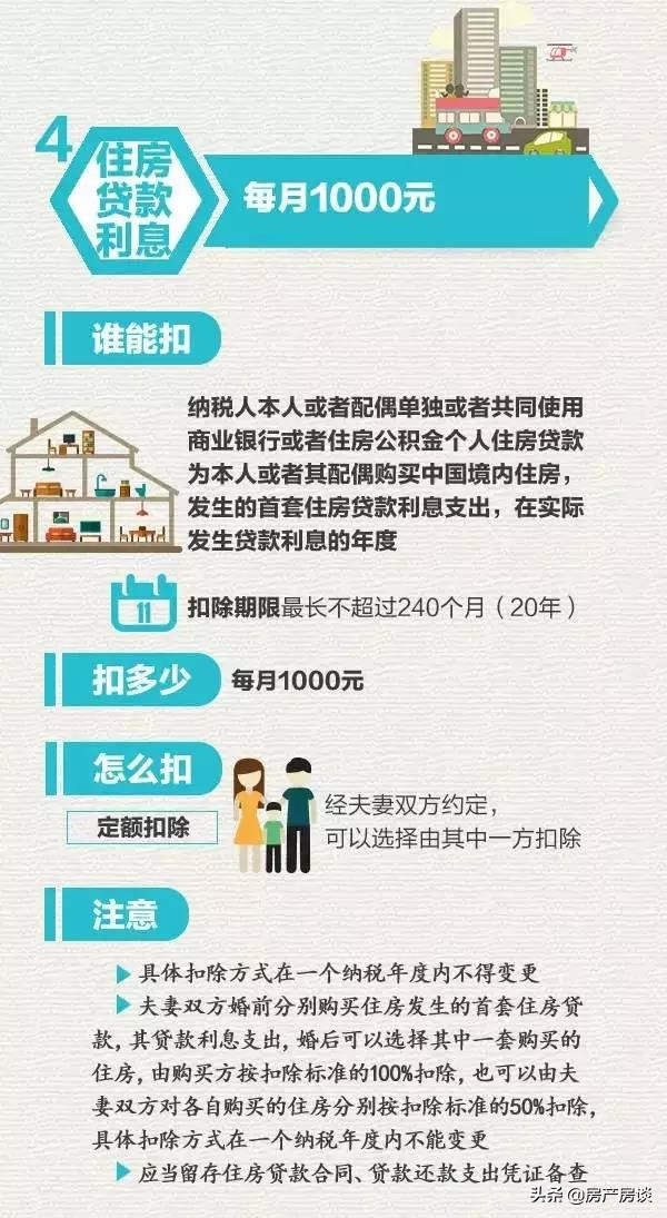 涨知识‖ 房贷利息抵税跟住房公积金抵税您还一头雾水吗？