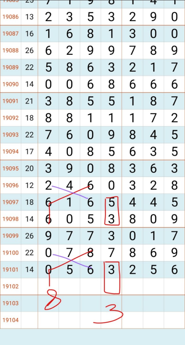 七星彩19102期，9月1日星期日开奖