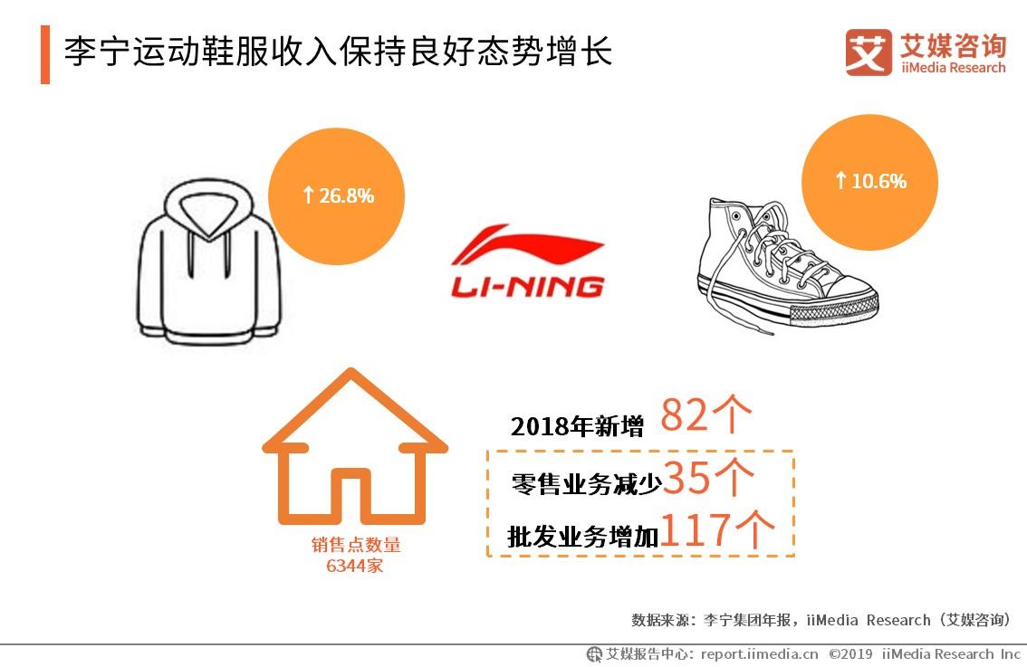 2019中国运动鞋服产业竞争态势与行业发展大数据分析报告