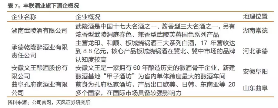 深度复盘海内外案例，聚焦白酒并购的过去与未来！