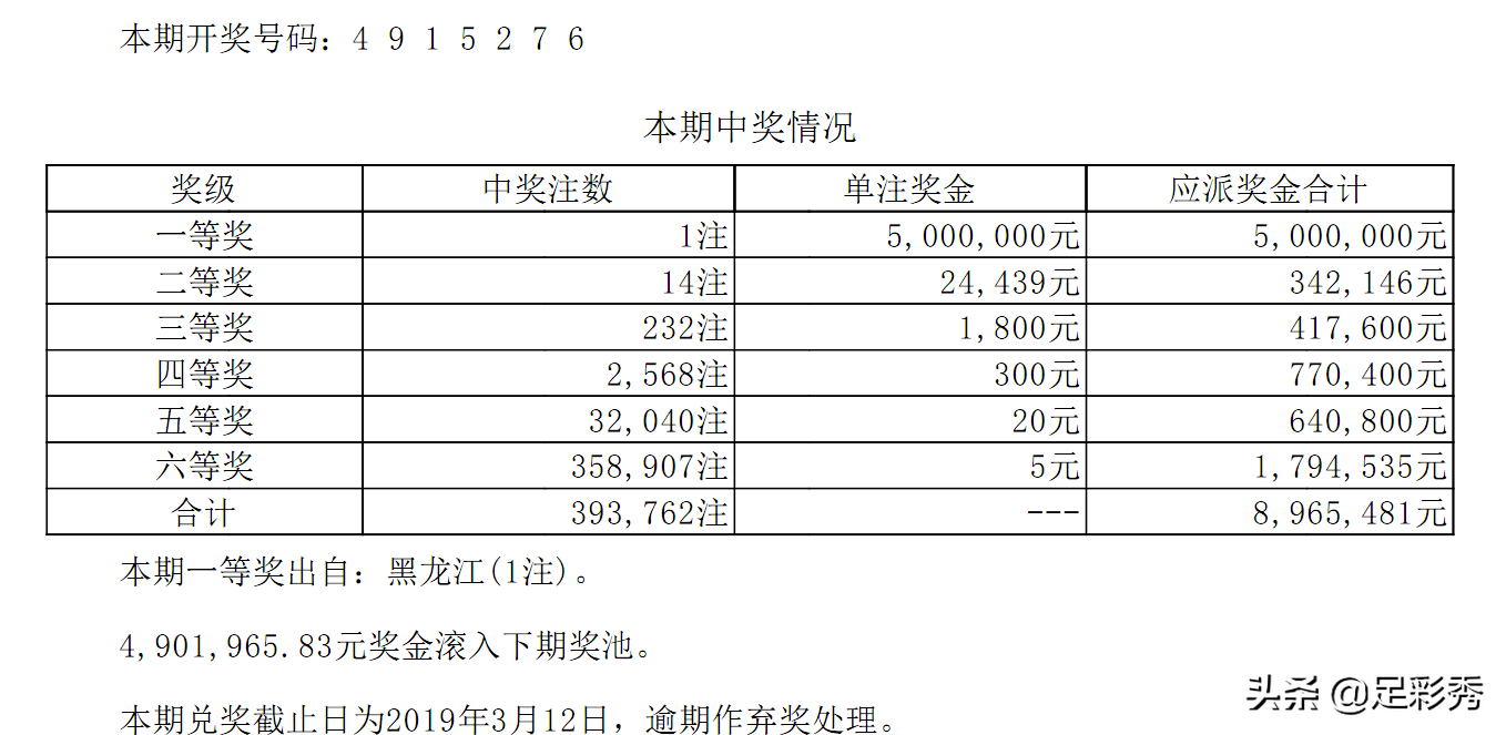 七星彩005期中奖公告：开一注500万大奖，二等奖14注奖金24439元