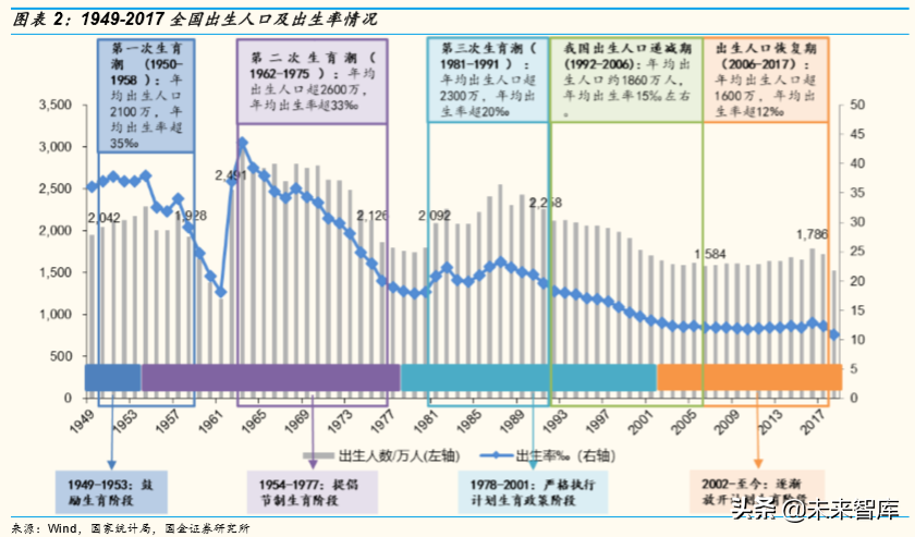 中國七十年人口變遷與k12階段學生數量演變趨勢