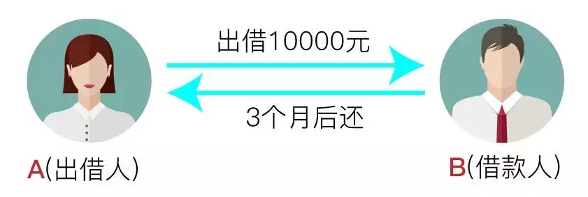 一图读懂债权转让，谁想忽悠你都不行！