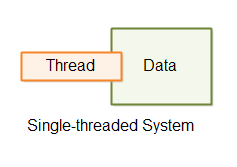 single-threaded-system