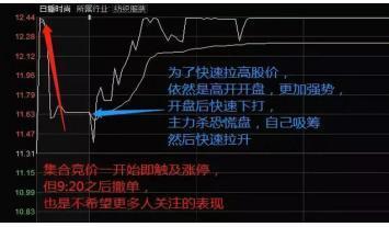 “集合竞价”庄家以300万手封涨停，9：20突然撤单，意味着什么？