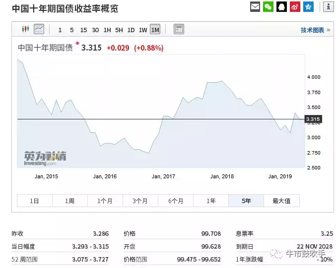 基金挑选攻略：纯债基金篇