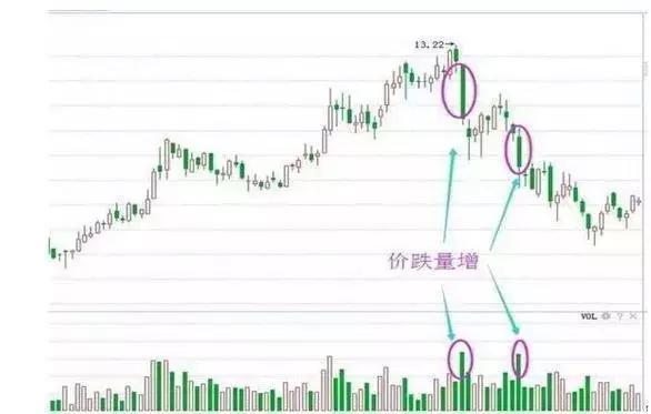 中国股市：缩量上涨还将上涨，缩量下跌还将下跌，说得太透彻了