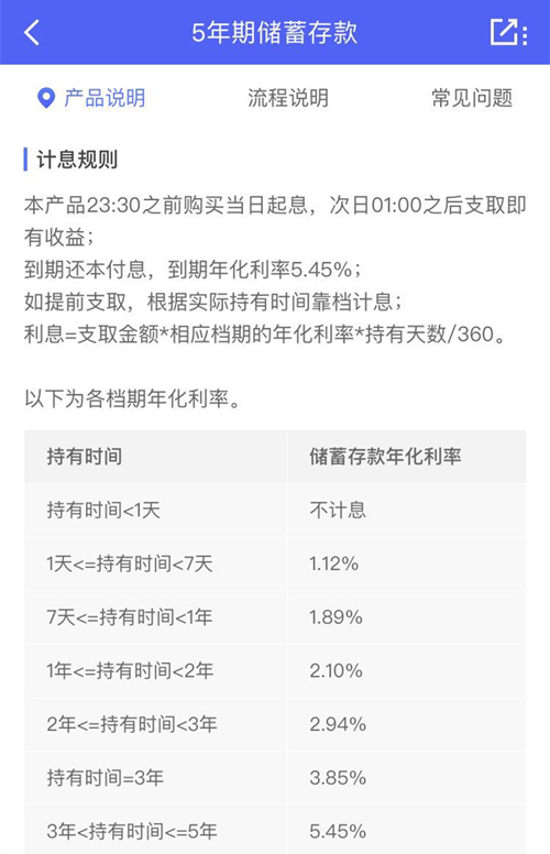 2019年，这些银行的存款利率在5%以上