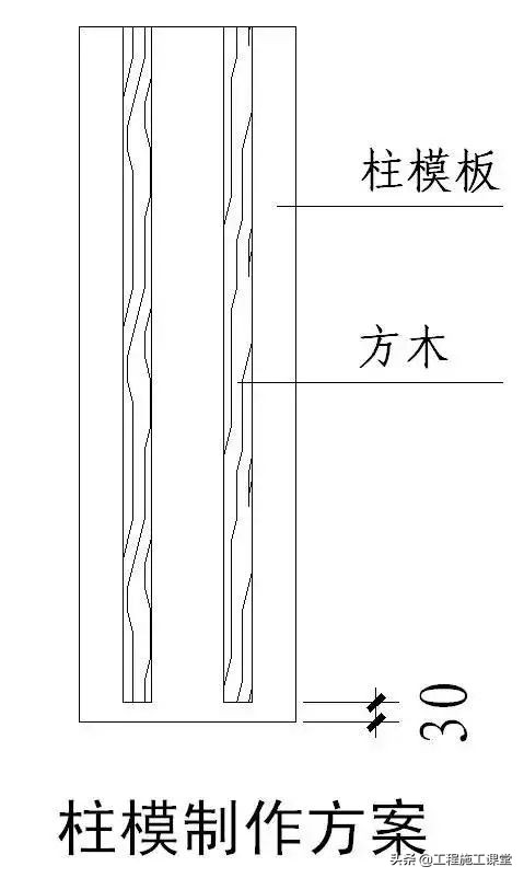 收藏！所有的“施工节点”怎么做？都归纳好了！赶快看！