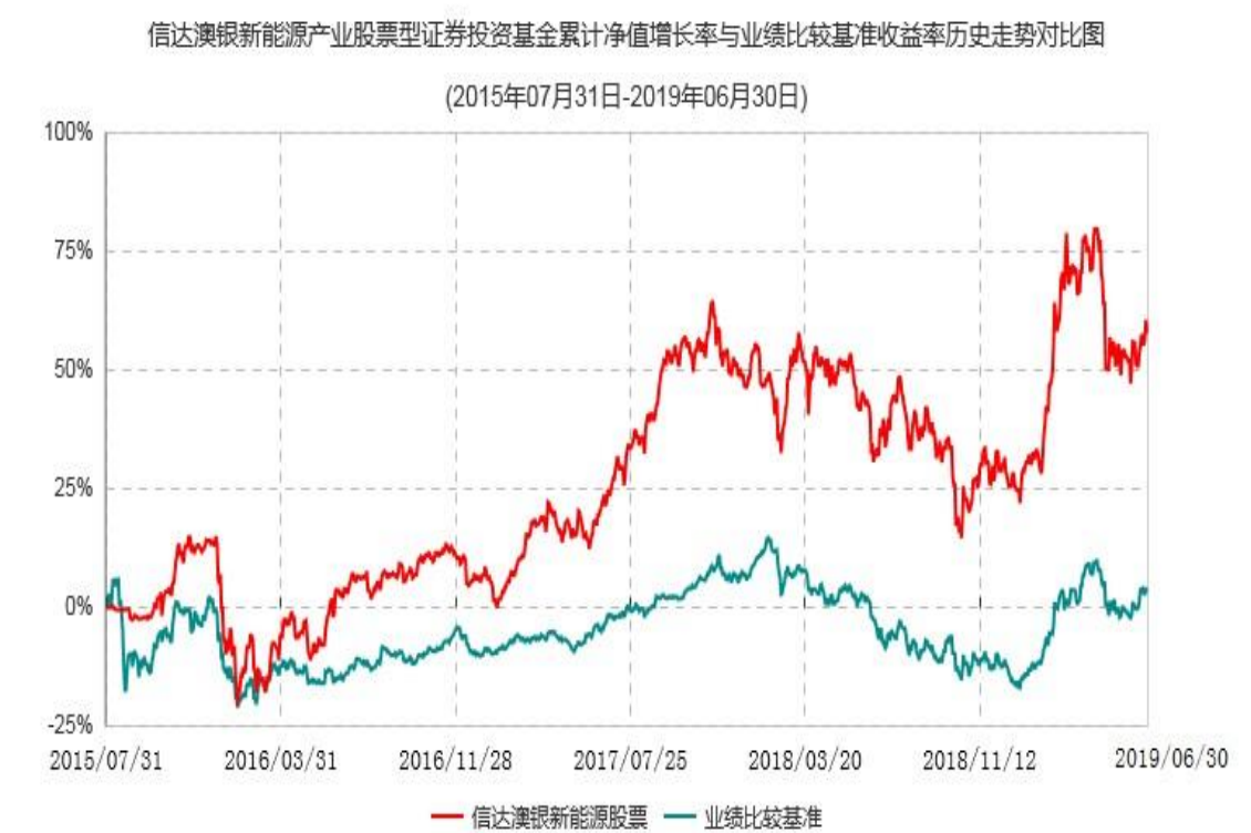 跟踪机构买基金 